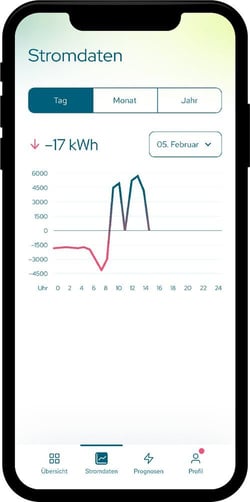 Energiekonto_Stromdaten-p-500